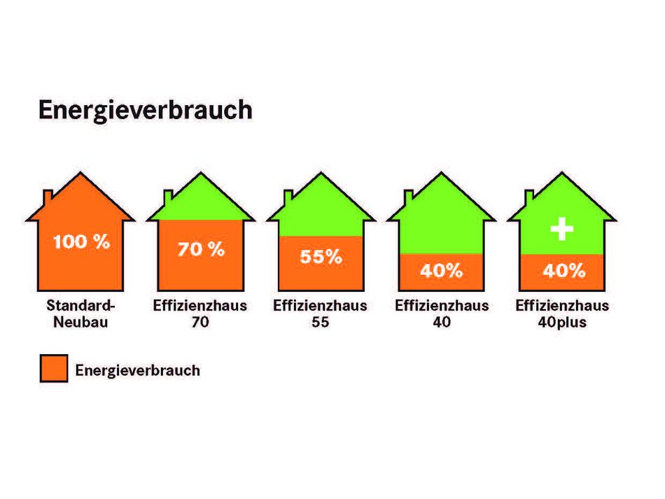 Energiestandards Schmidt Zimmerei Holzbau GmbH + Co.KG